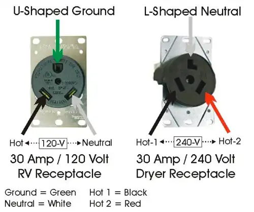 30 Amp RV Diagram