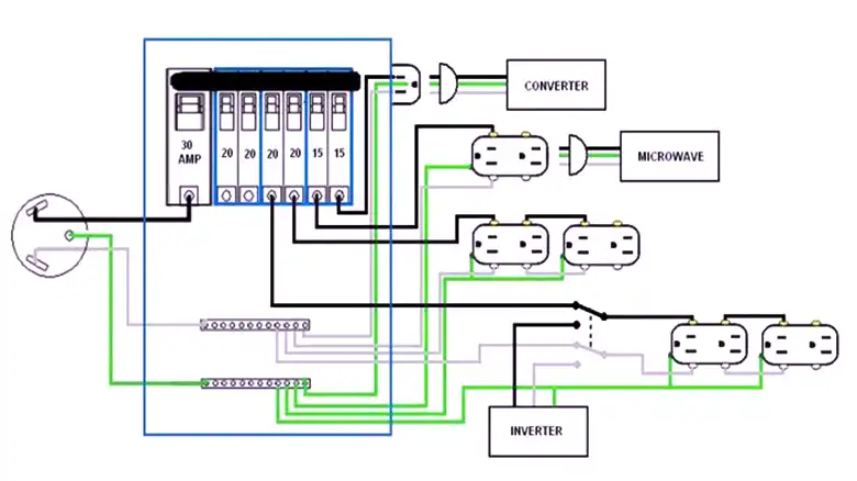 30 Amp RV Wiring Diagram