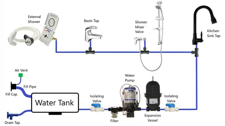 Exploring the RV Water Heater Plumbing Diagram