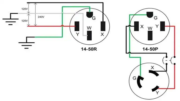 Outlet NEMA 14-30 Wiring Diagram | My Full Guideline
