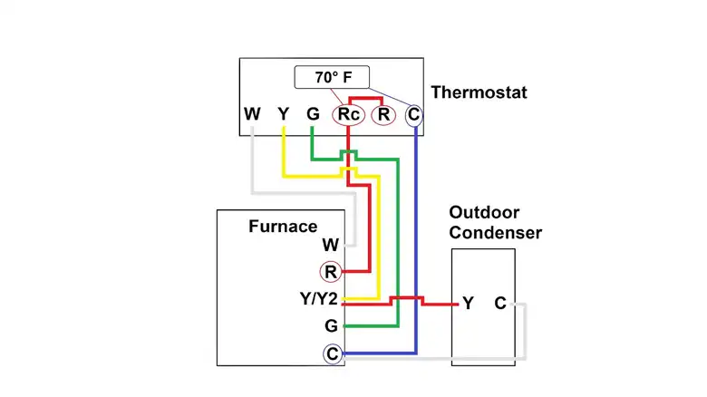 RV Thermostat Wiring Diagram 4 Wire